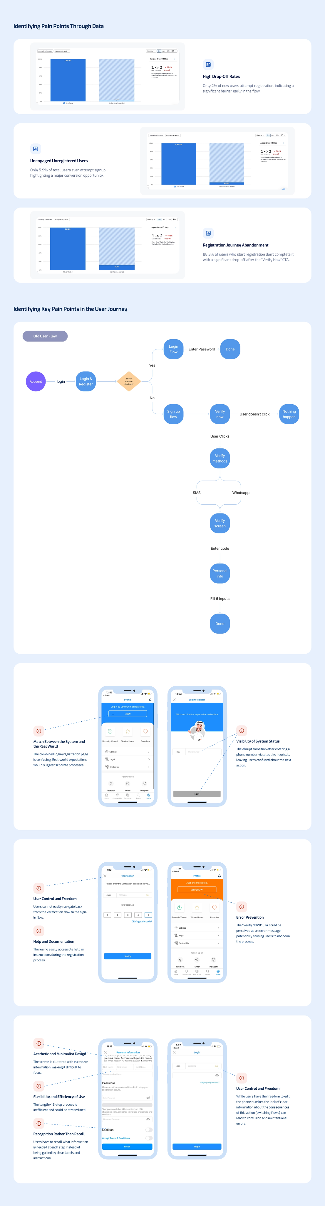 Assessing UX before the redesign
