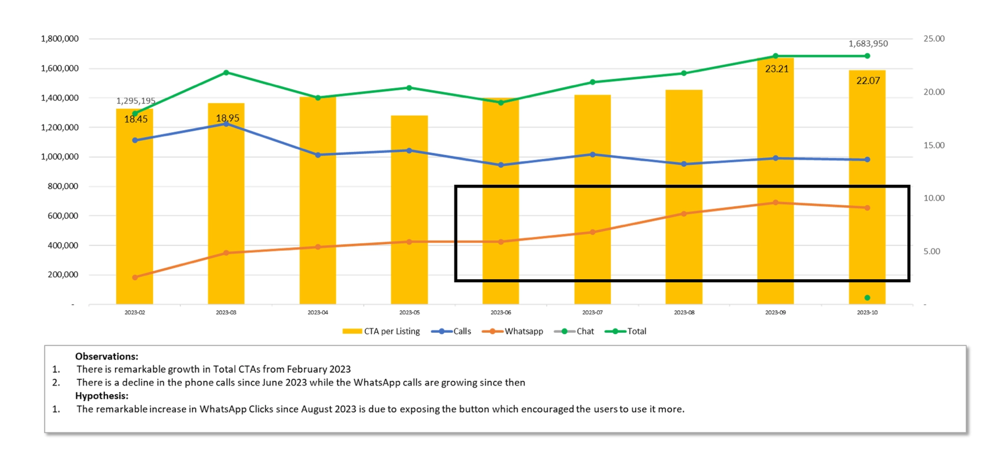 Results visualization — Impact metrics charts
